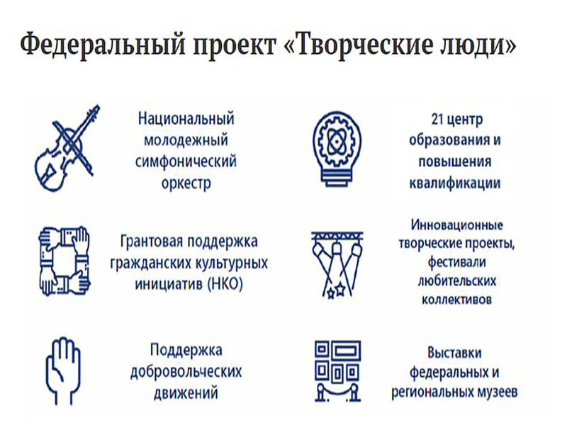 Проекта творческие люди национального проекта культура