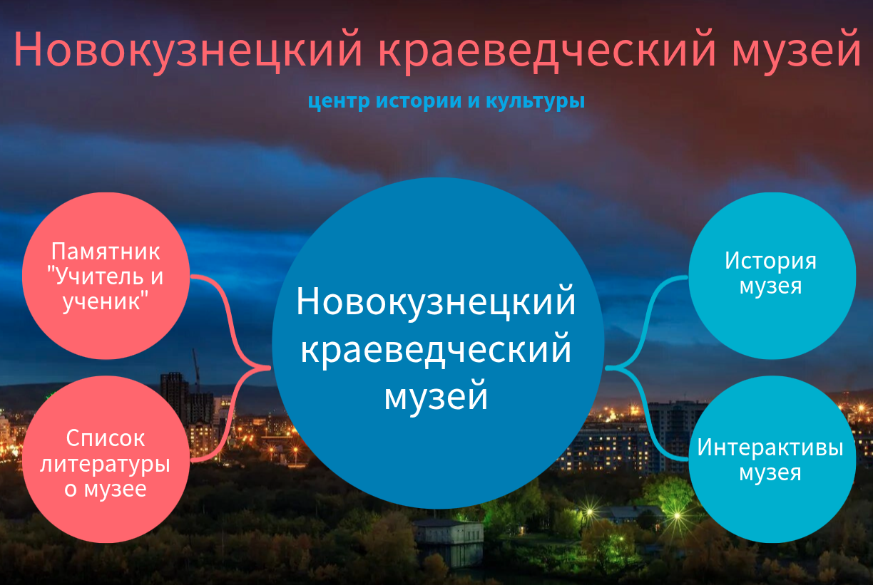Новокузнецкий краеведческий музей
